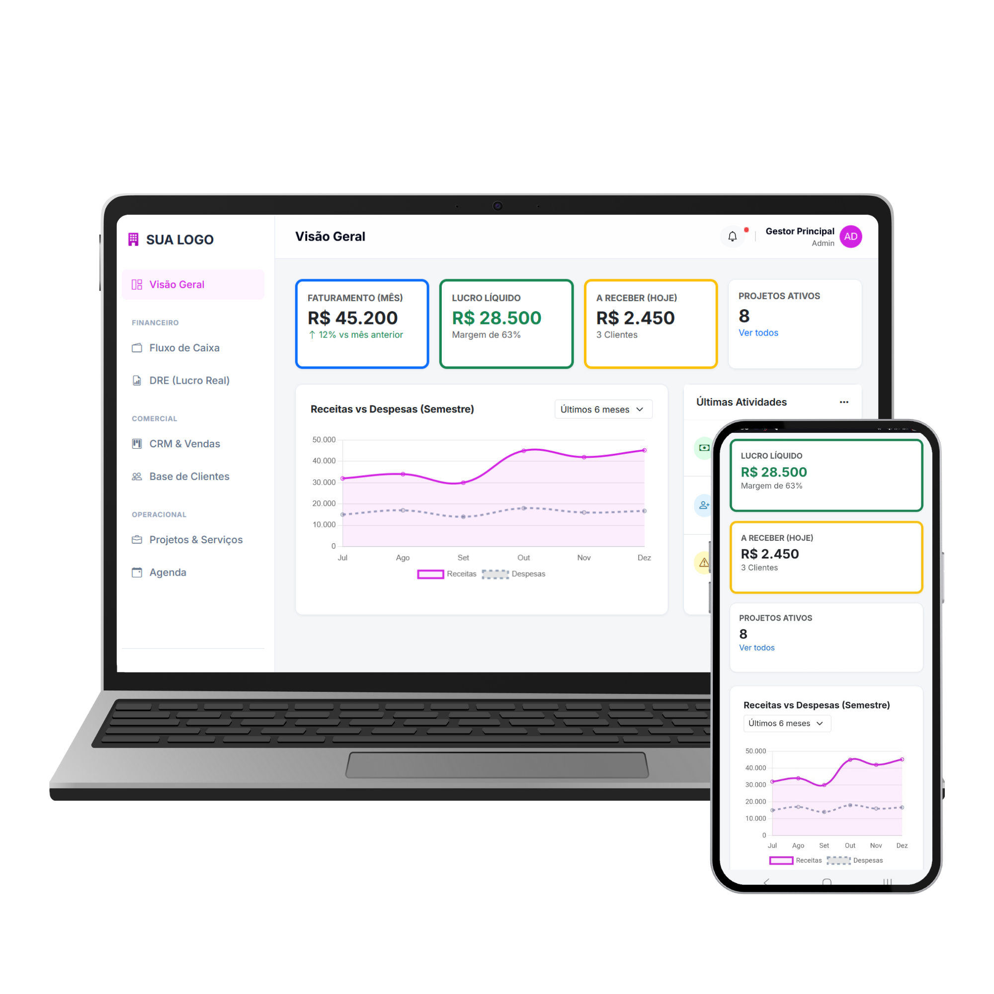 Mockup SaaS